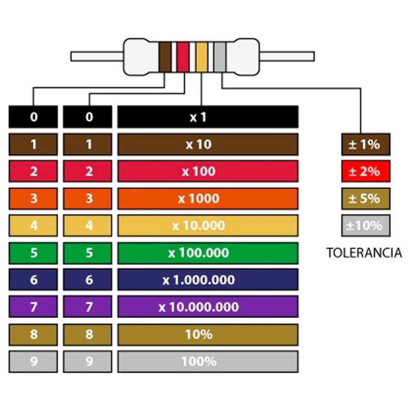 RESISTENCIA DE CARBON DE 120E 1/2W