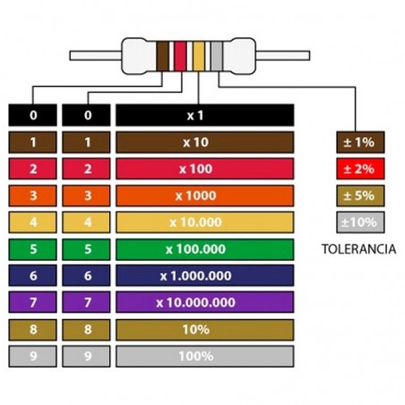 RESISTENCIA DE CARBON  150E 1/2W